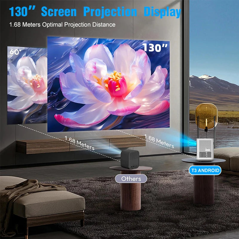 Android 11 Smart Projector 1080P with WiFi6/Bluetooth 5.2 Auto Focus Home Cinema