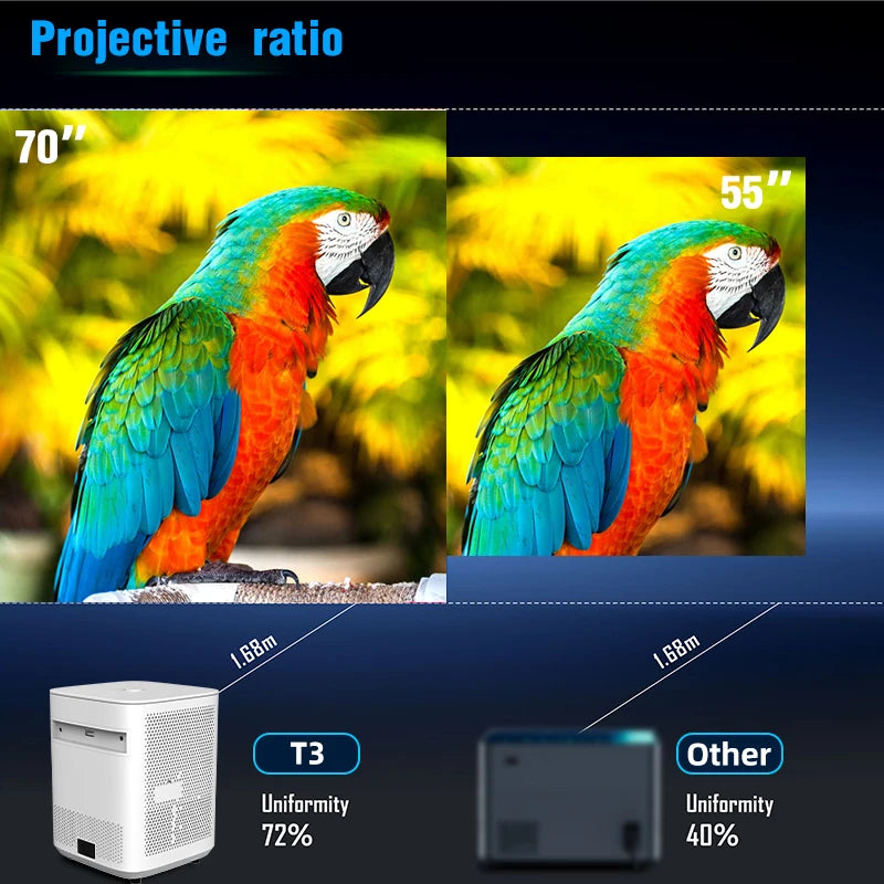 Android 11 Smart Projector 1080P with WiFi6/Bluetooth 5.2 Auto Focus Home Cinema