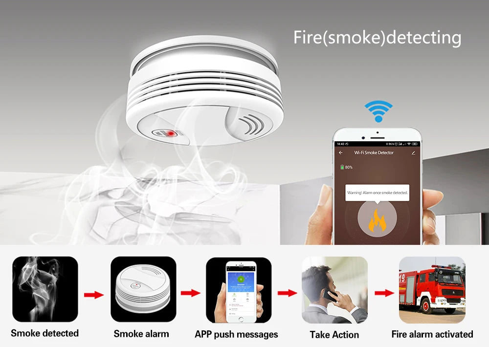 Tuya Smart WiFi GSM Home Alarm System 433MHz Wireless Burglar Security with Alexa/Google Home CE/FCC Certified