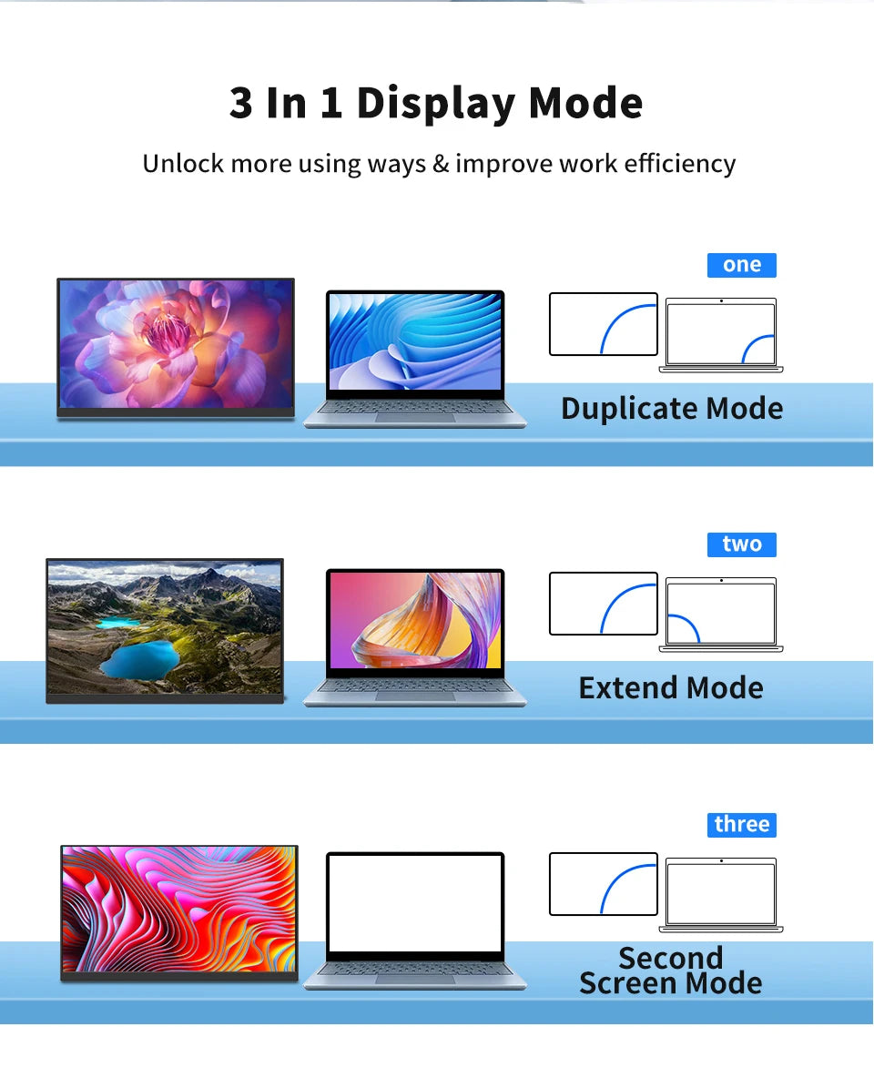 10.5" FHD 1280P Portable Monitor 100% sRGB 420nits IPS Screen w/ Dual USB-C Compatible with Mac/PC/Xbox/PS5/Switch
