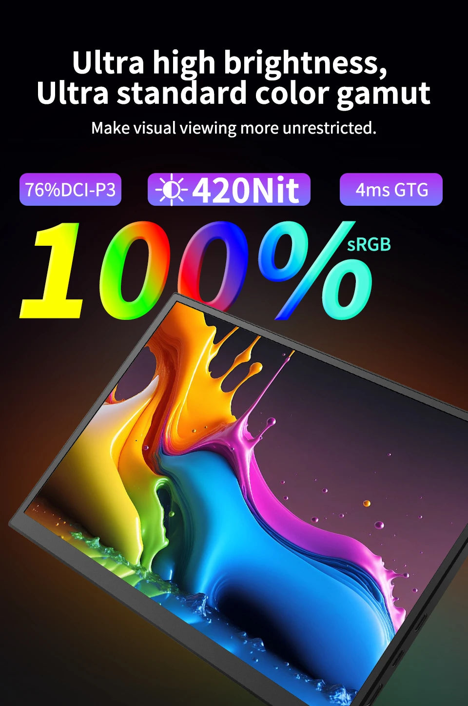 10.5" FHD 1280P Portable Monitor 100% sRGB 420nits IPS Screen w/ Dual USB-C Compatible with Mac/PC/Xbox/PS5/Switch