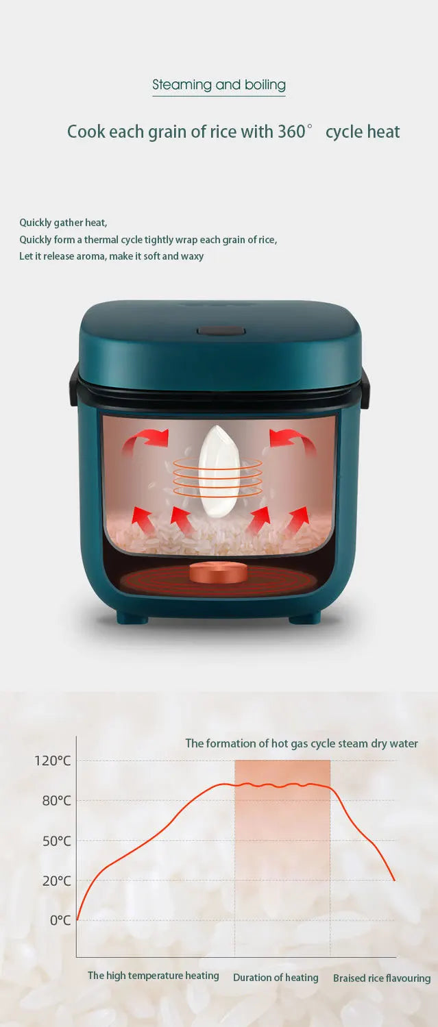 1.2L Mini Rice Cooker Auto Cooking Steaming & Warming for 1-2 People Electric Kitchen Appliance