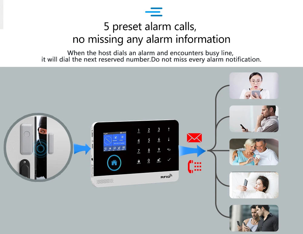 Tuya Smart WiFi GSM Home Alarm System 433MHz Wireless Burglar Security with Alexa/Google Home CE/FCC Certified