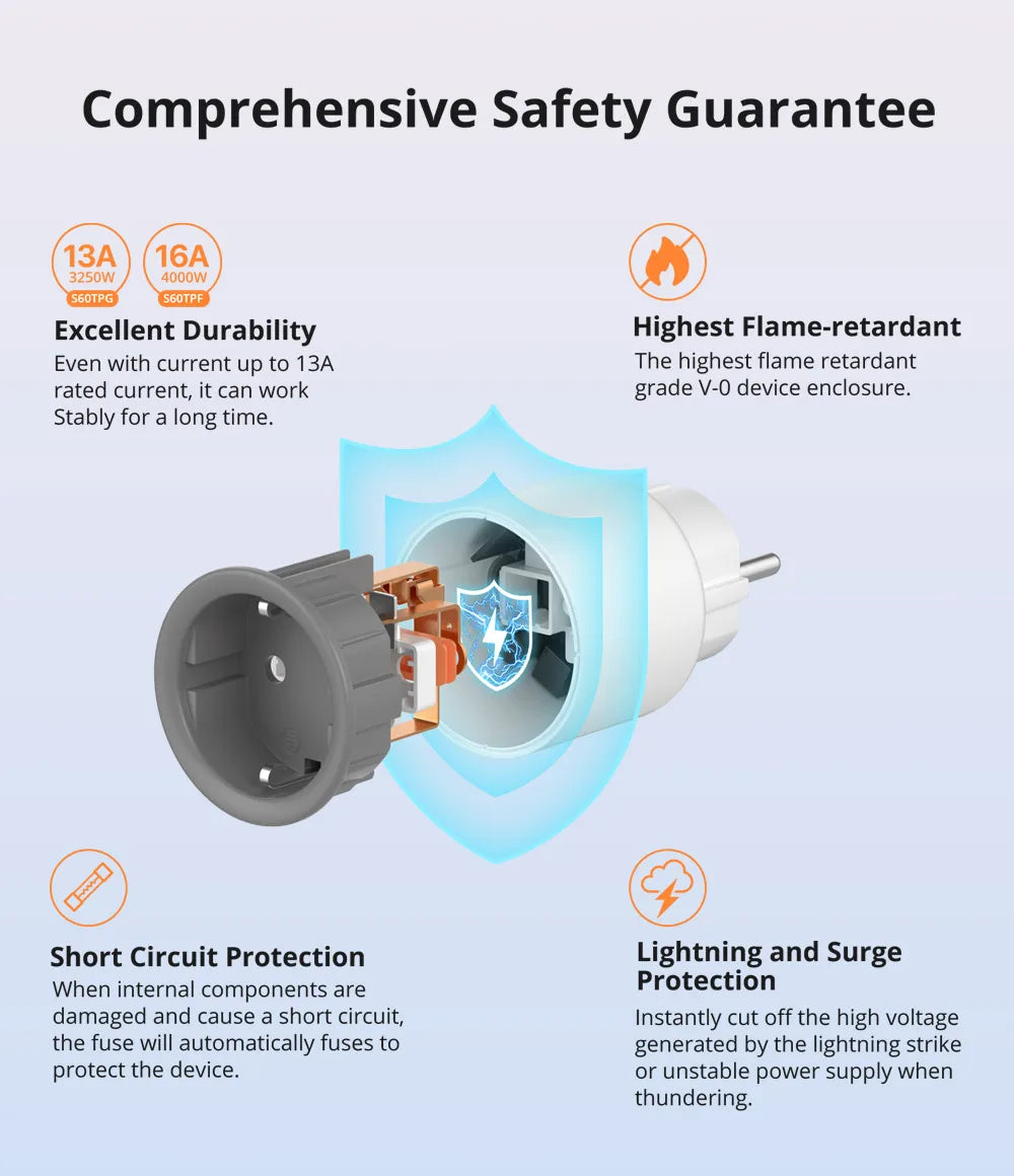 S60 Smart Plug Overload Protection Wi-Fi Outlet Multi-Platform Support (Alexa/Google/IFTTT) EU/UK Energy Saving Socket