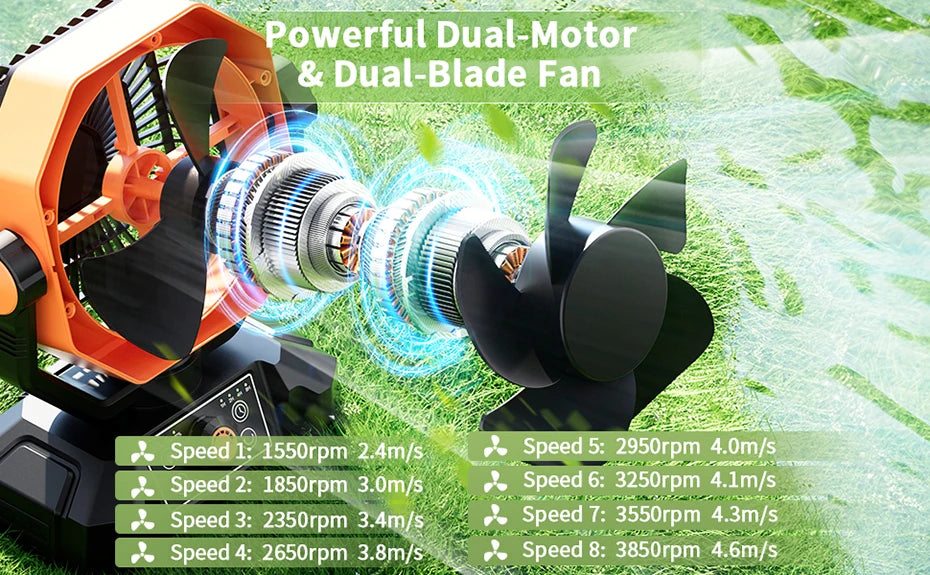 20000mAh Camping Fan with 4 LED Lights 8 Speed Portable Fan for Tent Outdoor & Power Outages