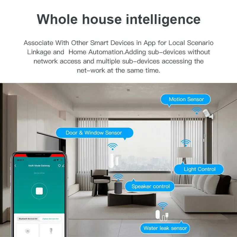 Tuya Smart Hub - Multi-Protocol Gateway for Zigbee & Bluetooth Devices | Works with Alexa, Google Home | Wireless Smart Home Bridge & Remote Control