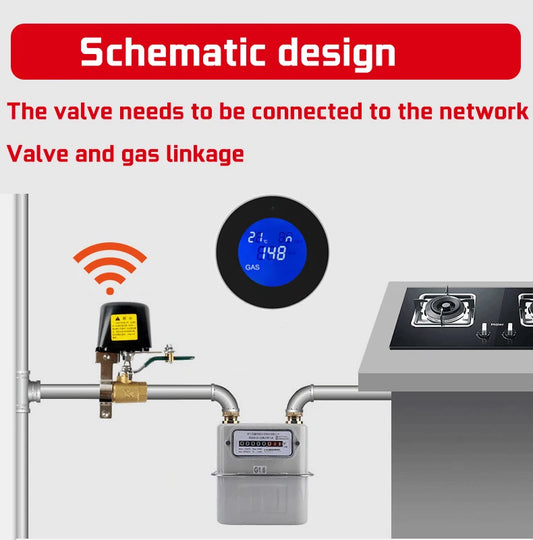 Tuya Smart WiFi Natural Gas/LPG Combustible Gas Alarm with LCD Screen Display&Temperature Monitoring Function Supports Smart Life App Remote Alarm