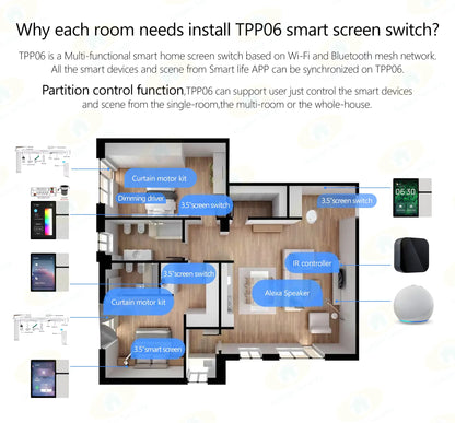 【 3.5-inch touch screen 】 Three way intelligent switch panel infrared sensing+curtain dimming Tuya smart home central control