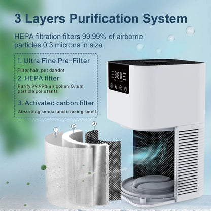 Convient aux filtres domestiques haute efficacité, aux purificateurs d'air haute efficacité, aux générateurs d'ions négatifs de fumée et d'odeurs, avec purificateurs d'air d'aromathérapie 