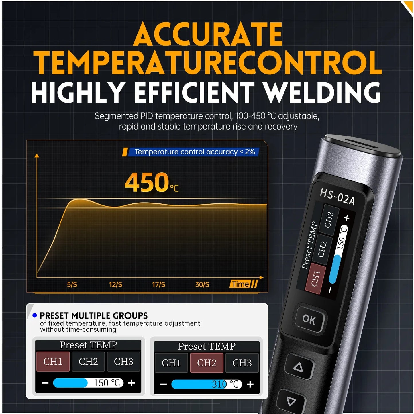 100W PD Fast-Charging Soldering Iron Kit Adjustable 100-450℃ with Portable Rework Station
