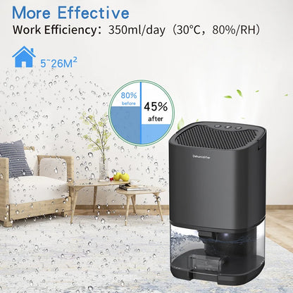 Séchoir à air pour la maison, la chambre, le bureau, la cuisine, désodorisant, déshumidificateur d'air, absorbeur d'humidité silencieux et portable 