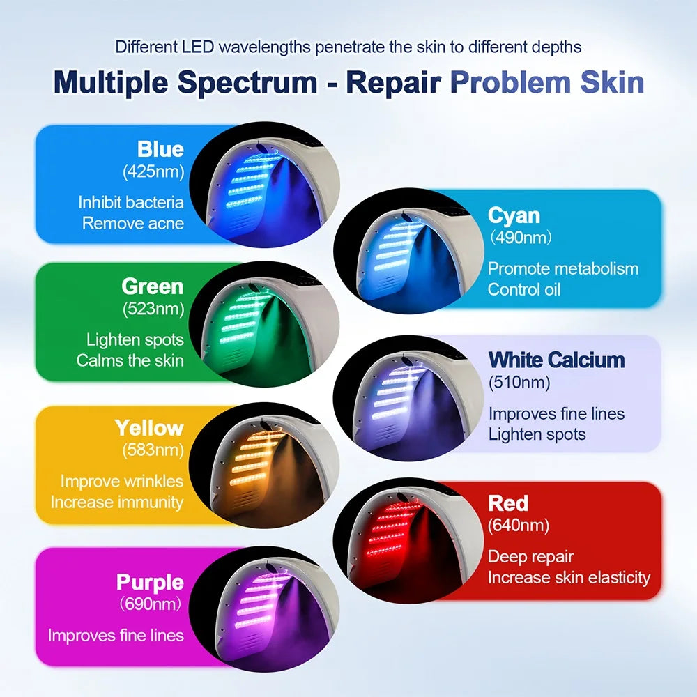 7-Color Photon Rejuvenation Facial Body Beauty Spa Nano Spray Facial Body Spray Led Facial Mask Pdt Machine